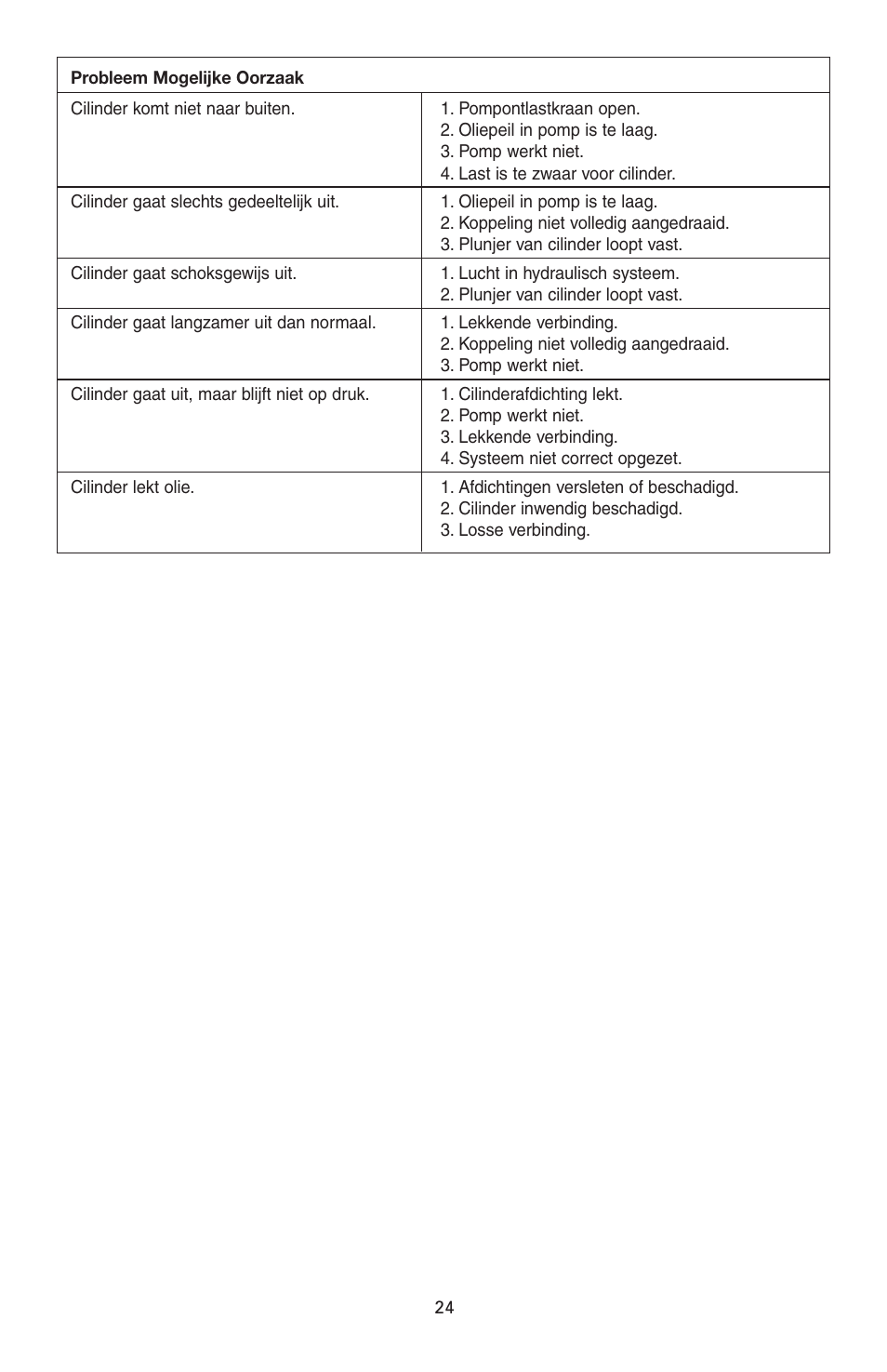 Enerpac BRD-Series User Manual | Page 24 / 32