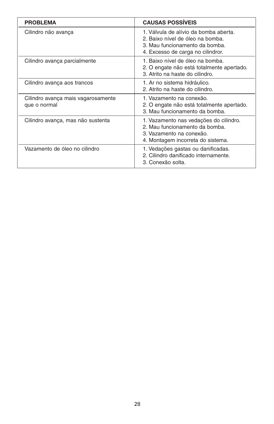 Enerpac BRD-Series User Manual | Page 28 / 32