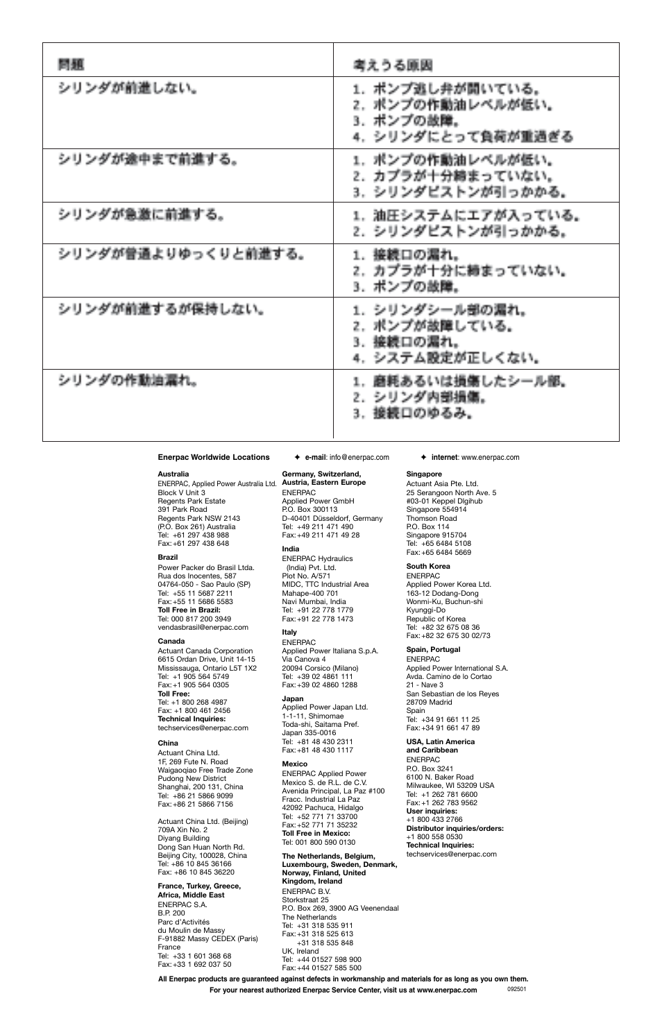 Enerpac BRD-Series User Manual | Page 32 / 32