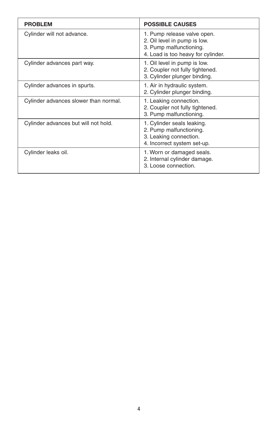 Enerpac BRD-Series User Manual | Page 4 / 32