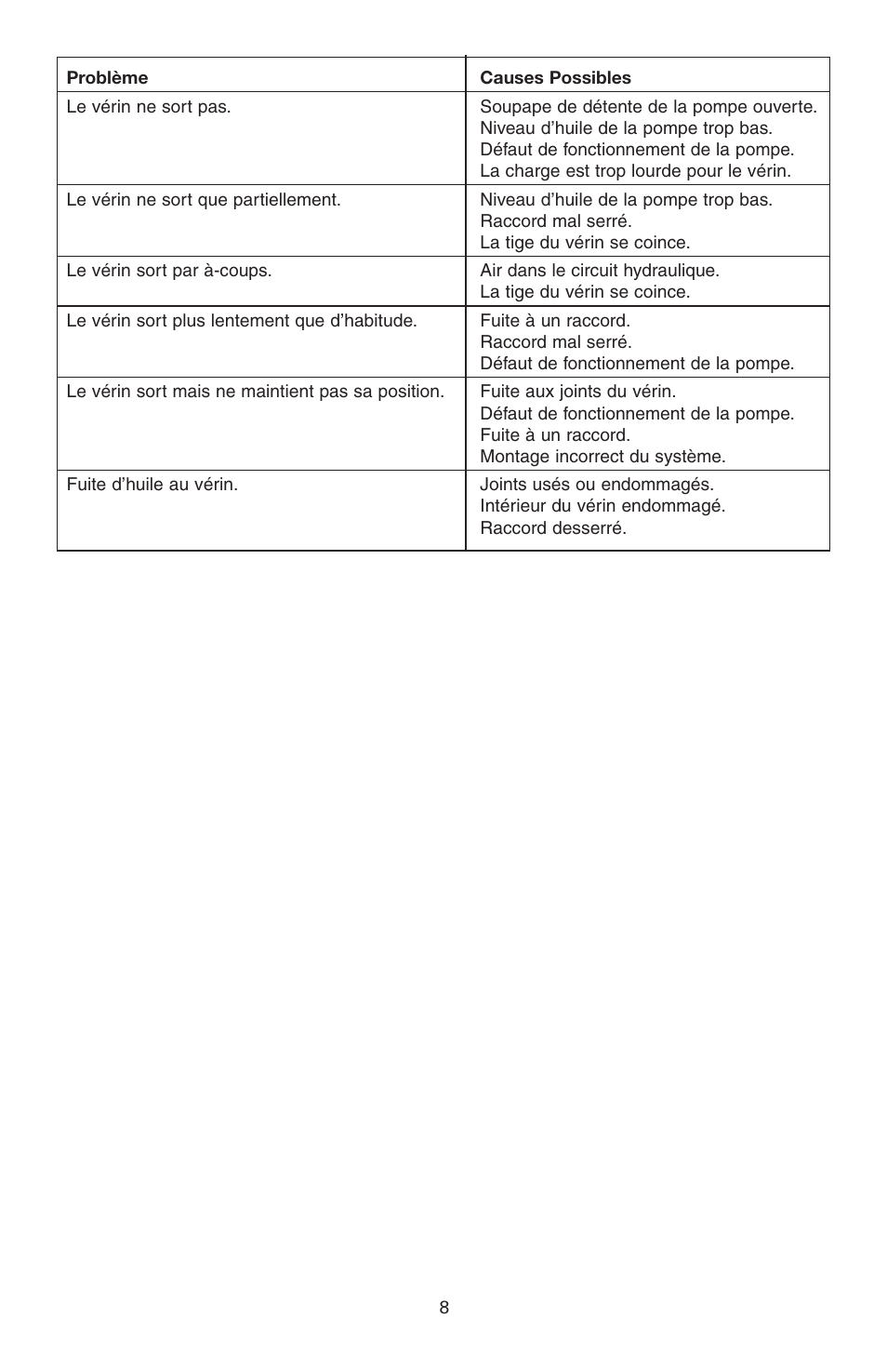 Enerpac BRD-Series User Manual | Page 8 / 32