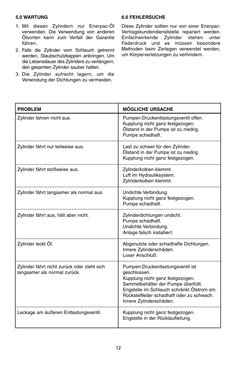 Enerpac RAC-Series User Manual | Page 12 / 36