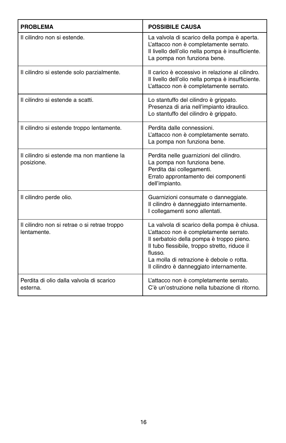 Enerpac RAC-Series User Manual | Page 16 / 36