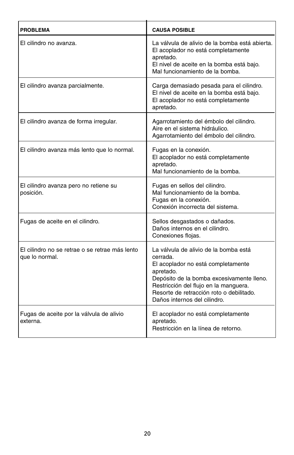 Enerpac RAC-Series User Manual | Page 20 / 36
