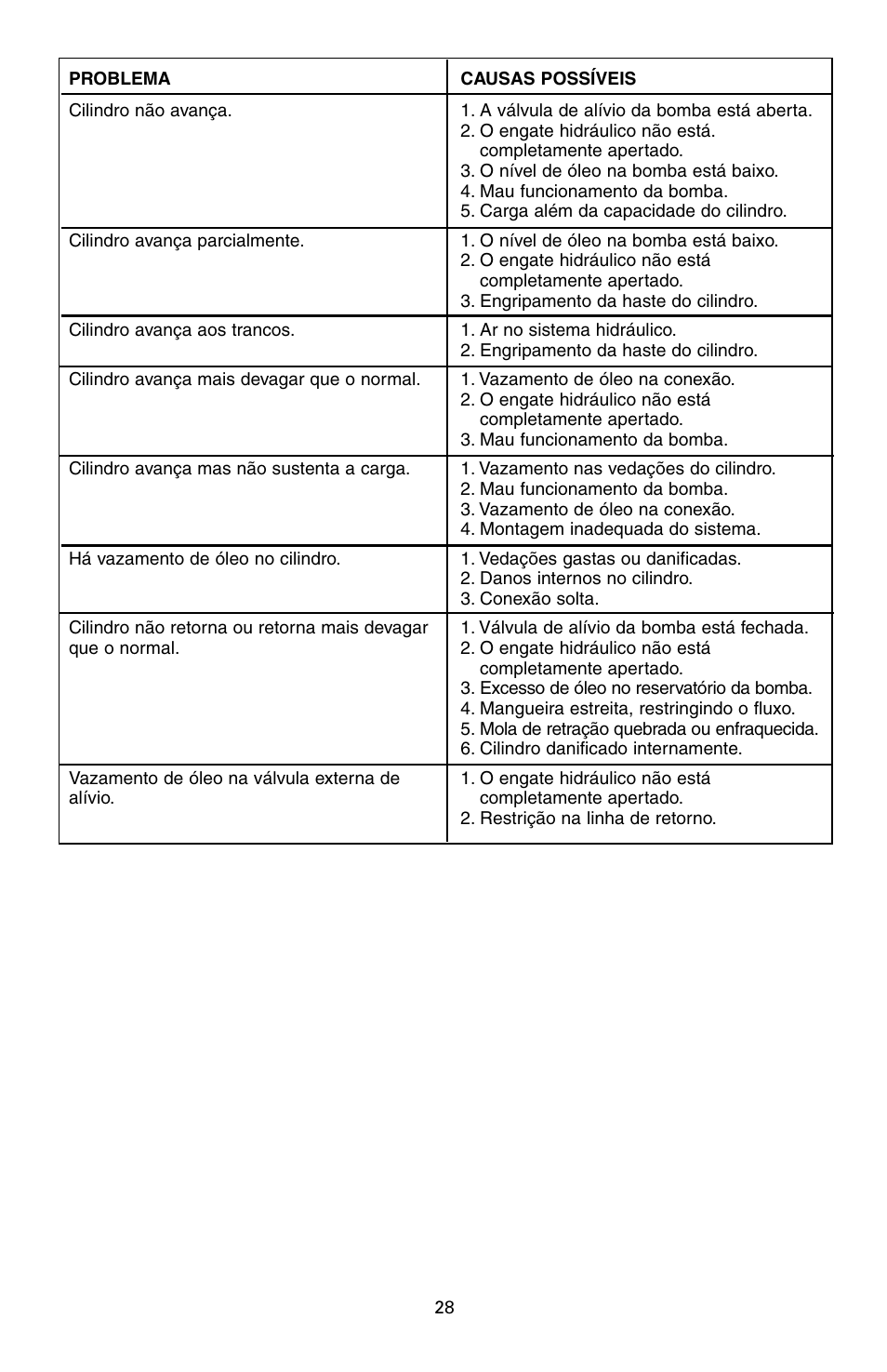 Enerpac RAC-Series User Manual | Page 28 / 36