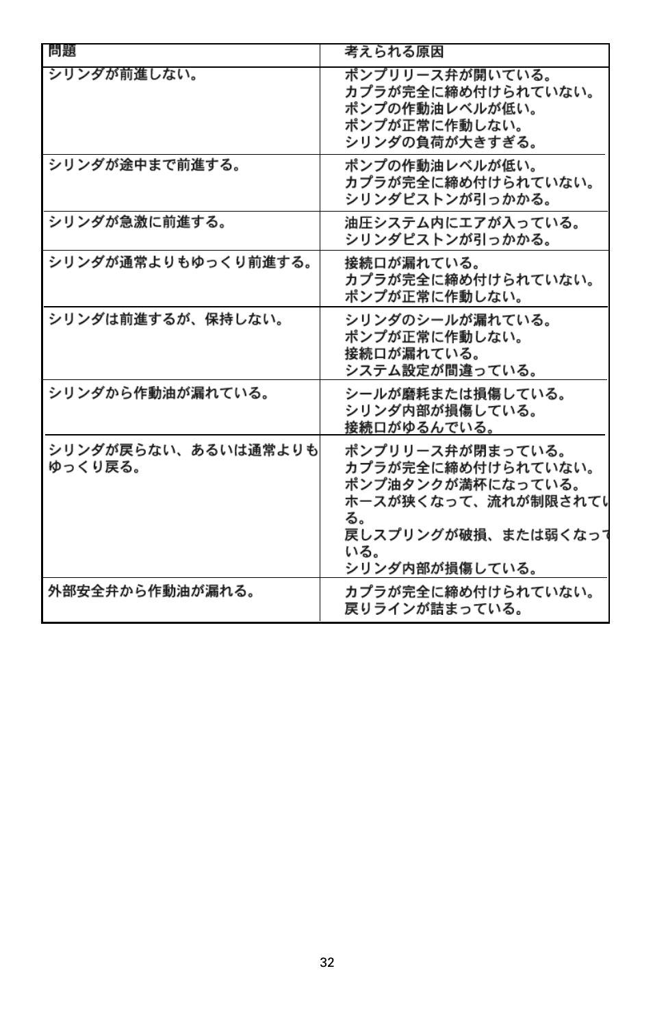 Enerpac RAC-Series User Manual | Page 32 / 36