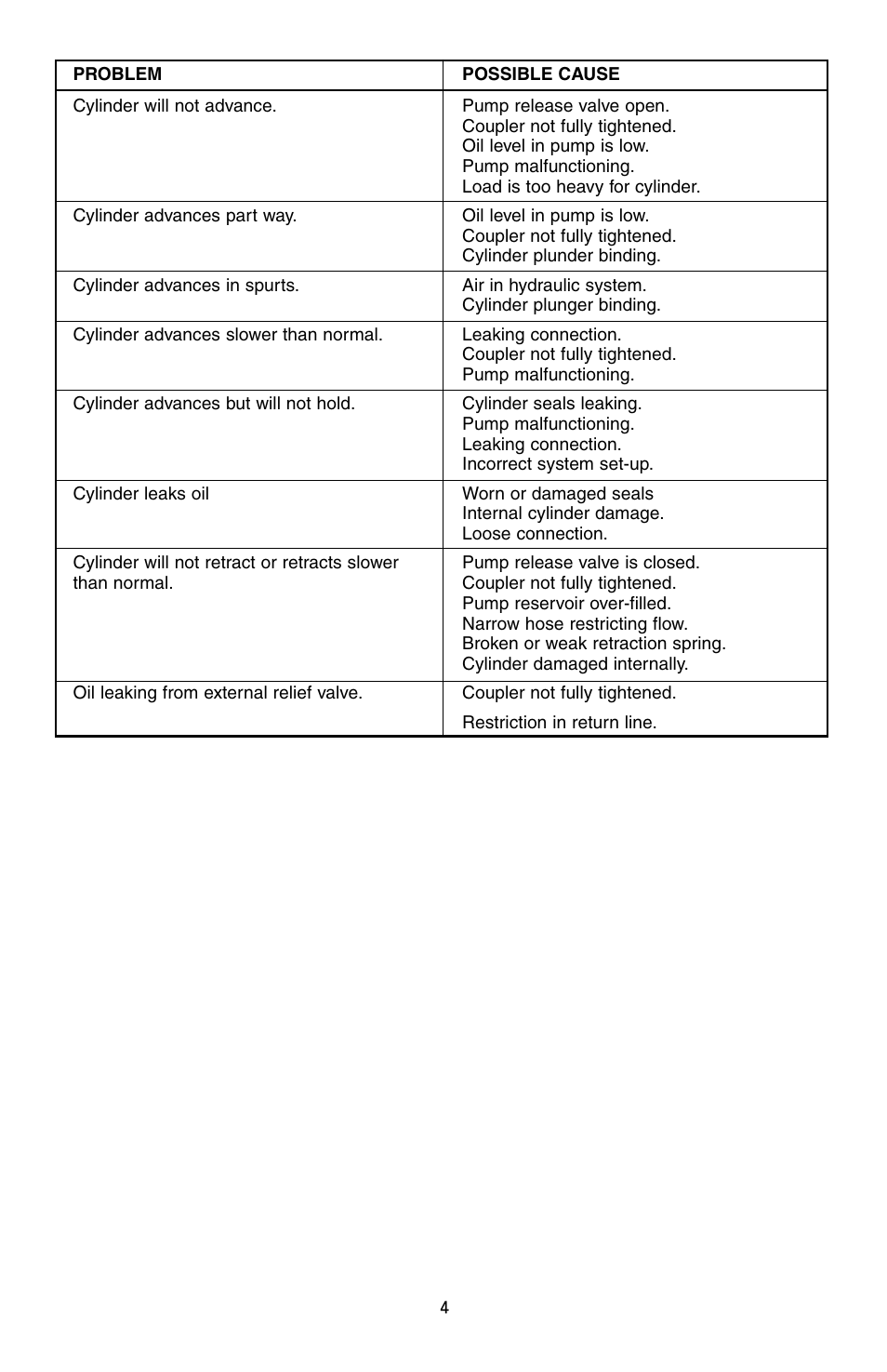 Enerpac RAC-Series User Manual | Page 4 / 36