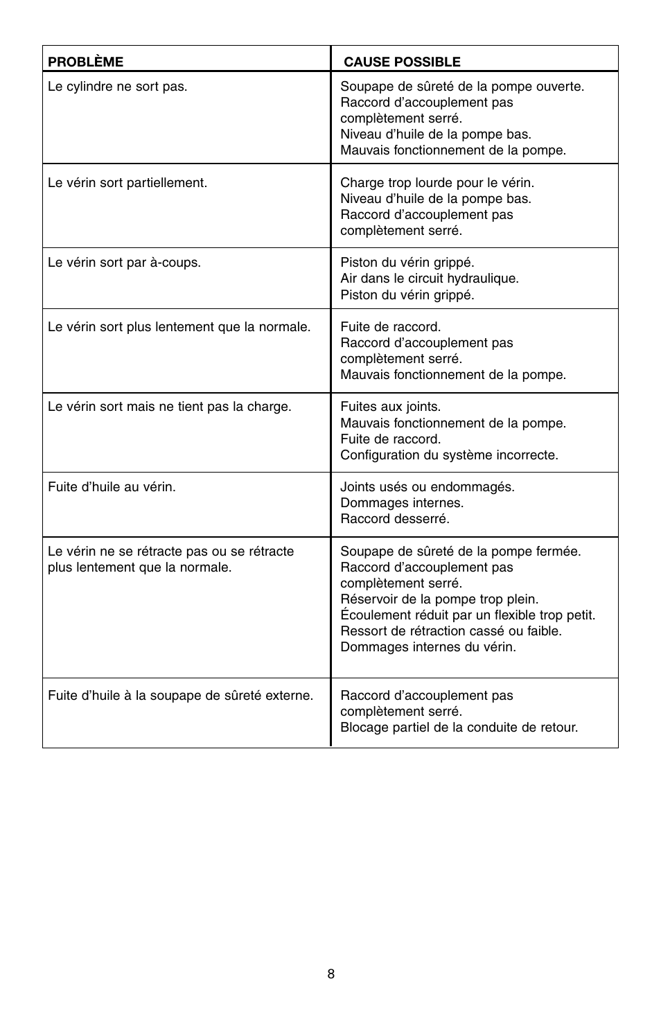 Enerpac RAC-Series User Manual | Page 8 / 36