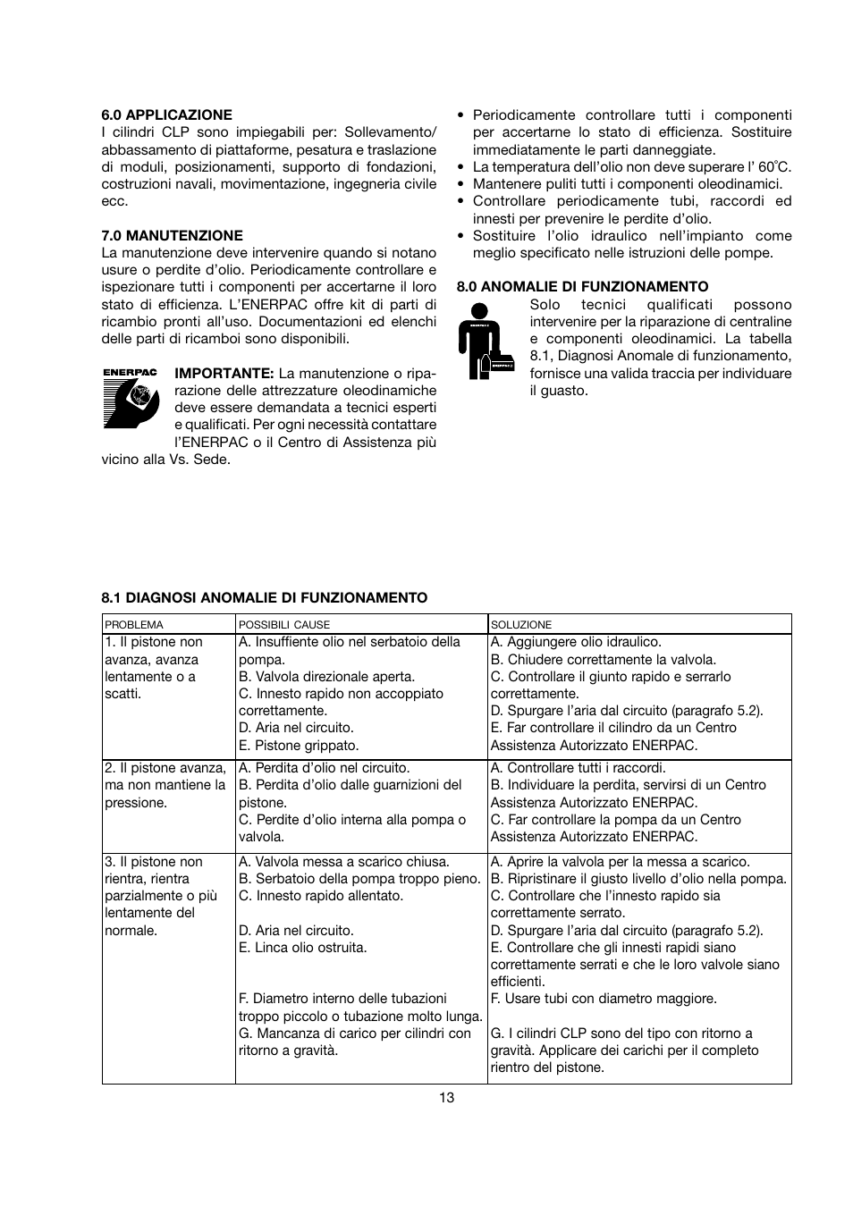 Enerpac CLP-Series User Manual | Page 13 / 32