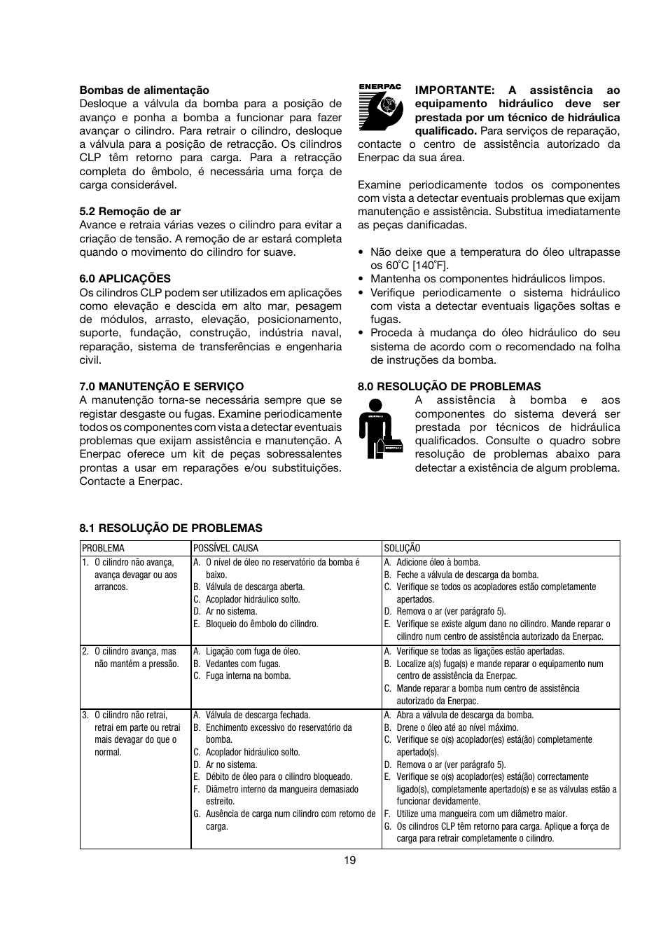 Enerpac CLP-Series User Manual | Page 19 / 32