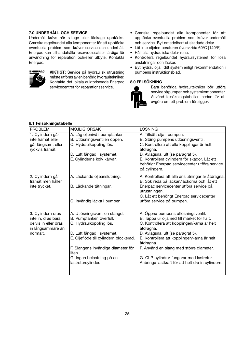 Enerpac CLP-Series User Manual | Page 25 / 32