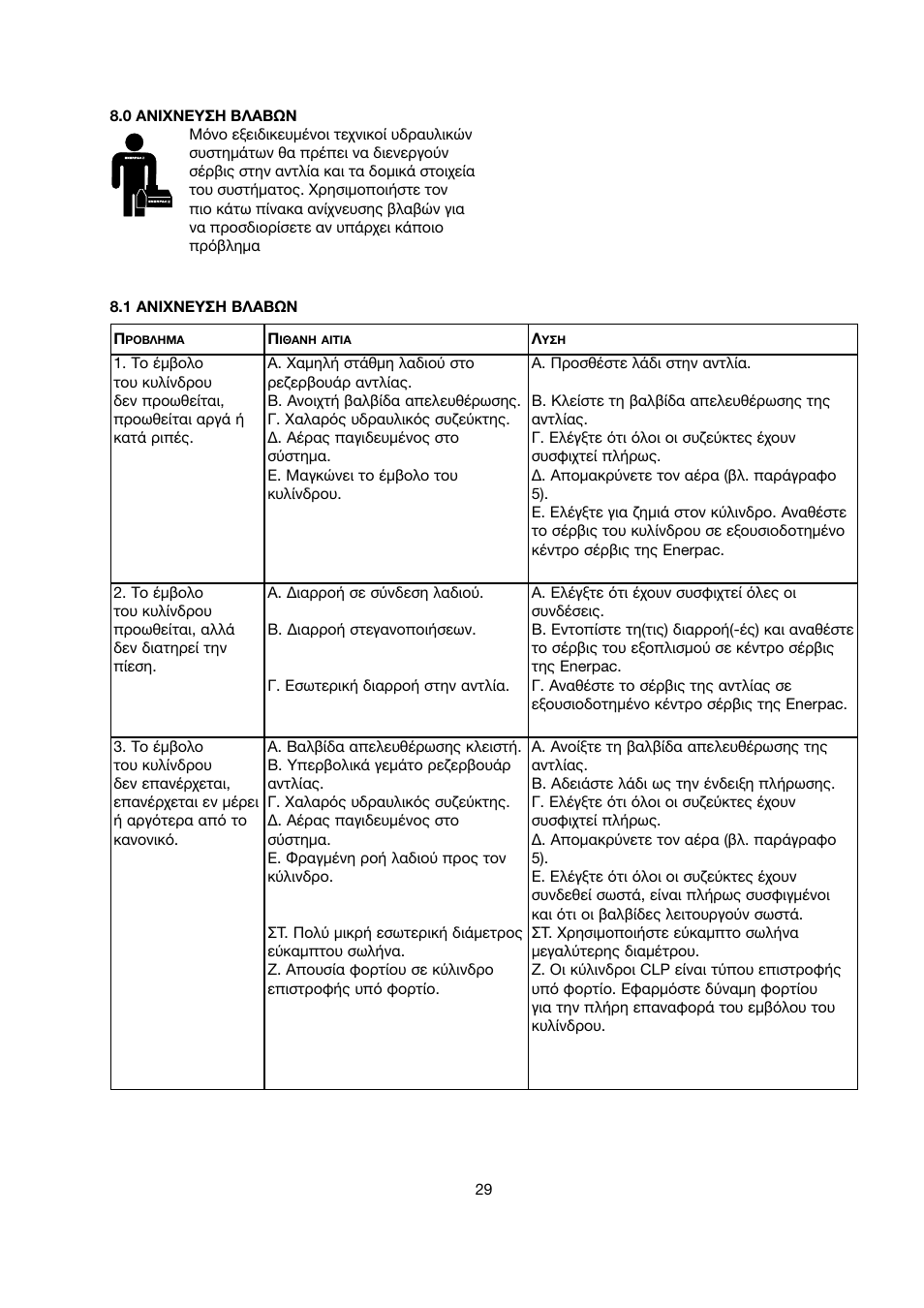 Enerpac CLP-Series User Manual | Page 29 / 32