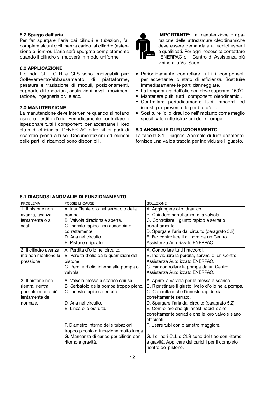 Enerpac CLS-Series User Manual | Page 12 / 28