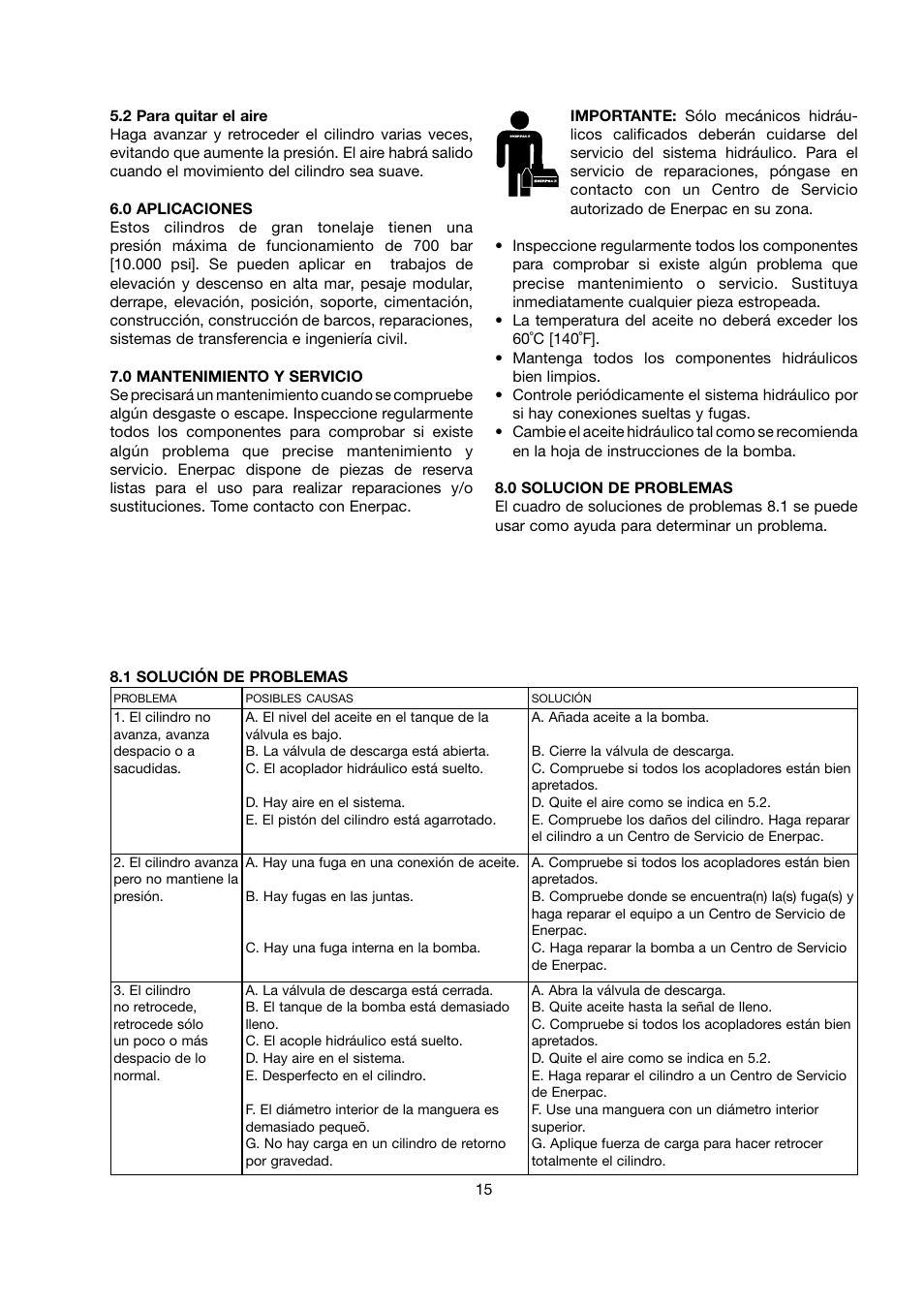 Enerpac CLS-Series User Manual | Page 15 / 28