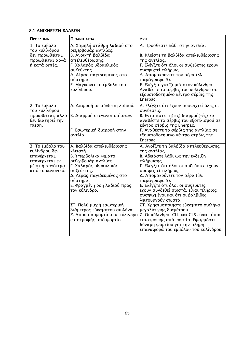 Enerpac CLS-Series User Manual | Page 25 / 28