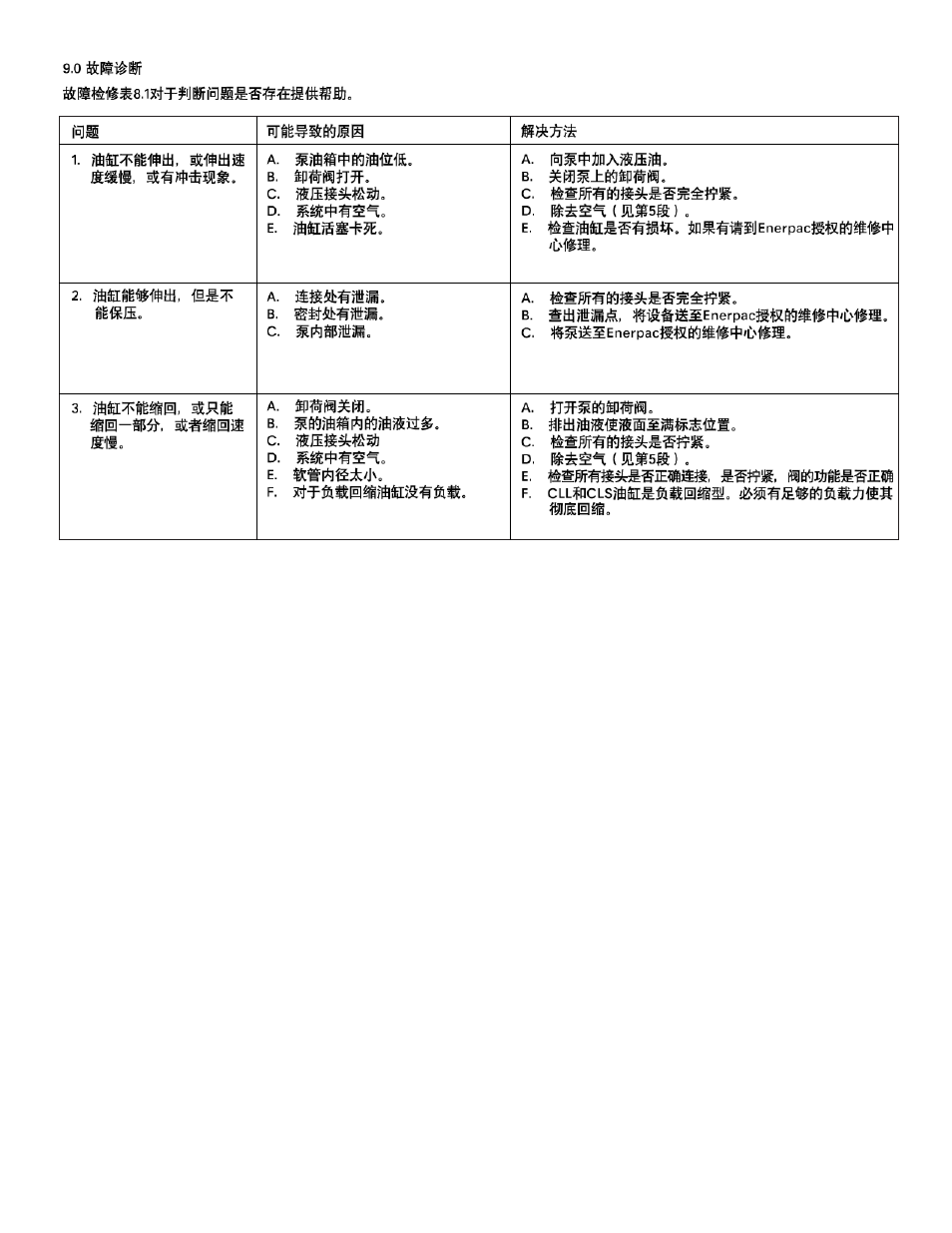 Enerpac CLSG-Series User Manual | Page 27 / 28