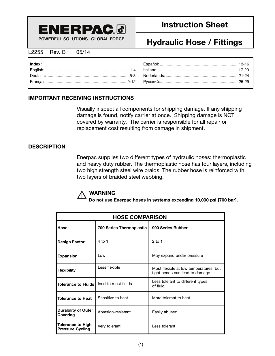 Enerpac THQ-Series User Manual | 32 pages