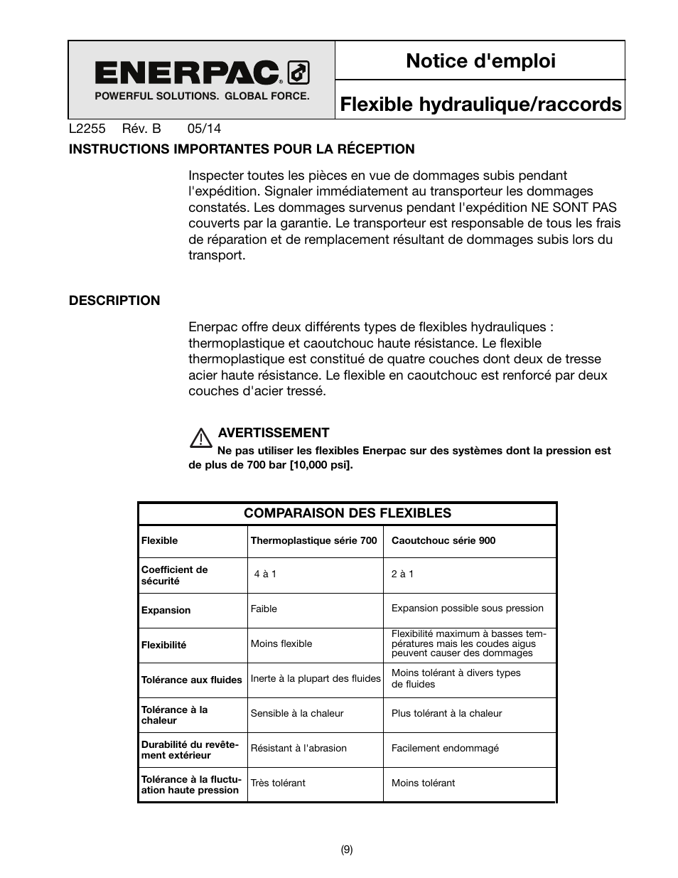 Notice d'emploi flexible hydraulique/raccords | Enerpac THQ-Series User Manual | Page 9 / 32