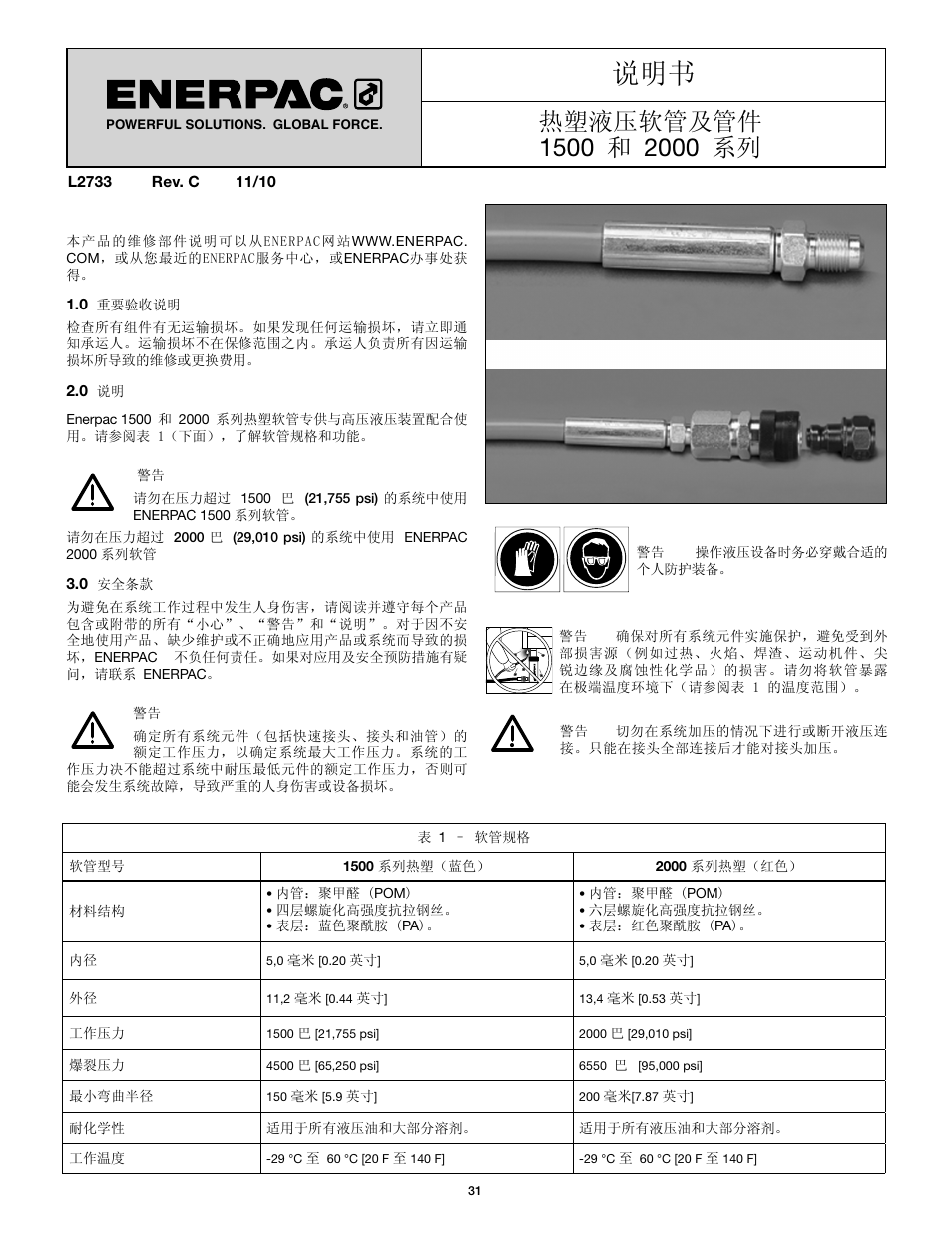 Enerpac HT-Series User Manual | Page 31 / 36