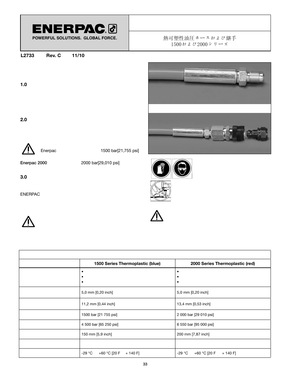 説明シート | Enerpac HT-Series User Manual | Page 33 / 36