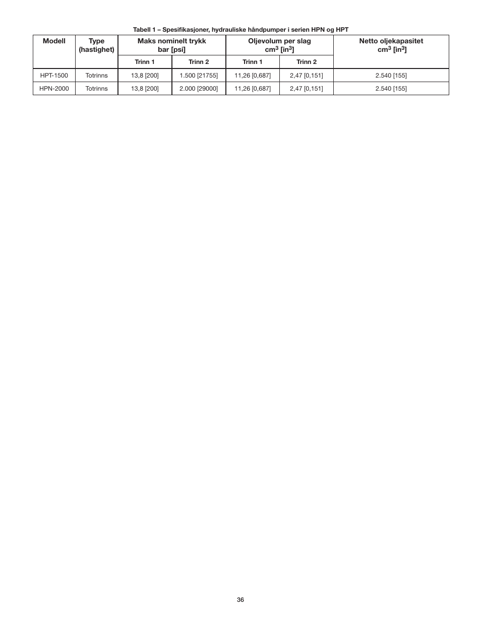 Enerpac HPT-Series User Manual | Page 36 / 50