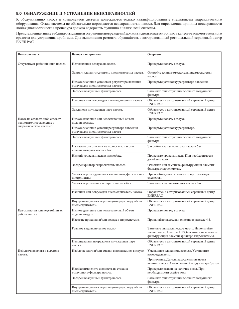 Enerpac ATP-Series User Manual | Page 105 / 106