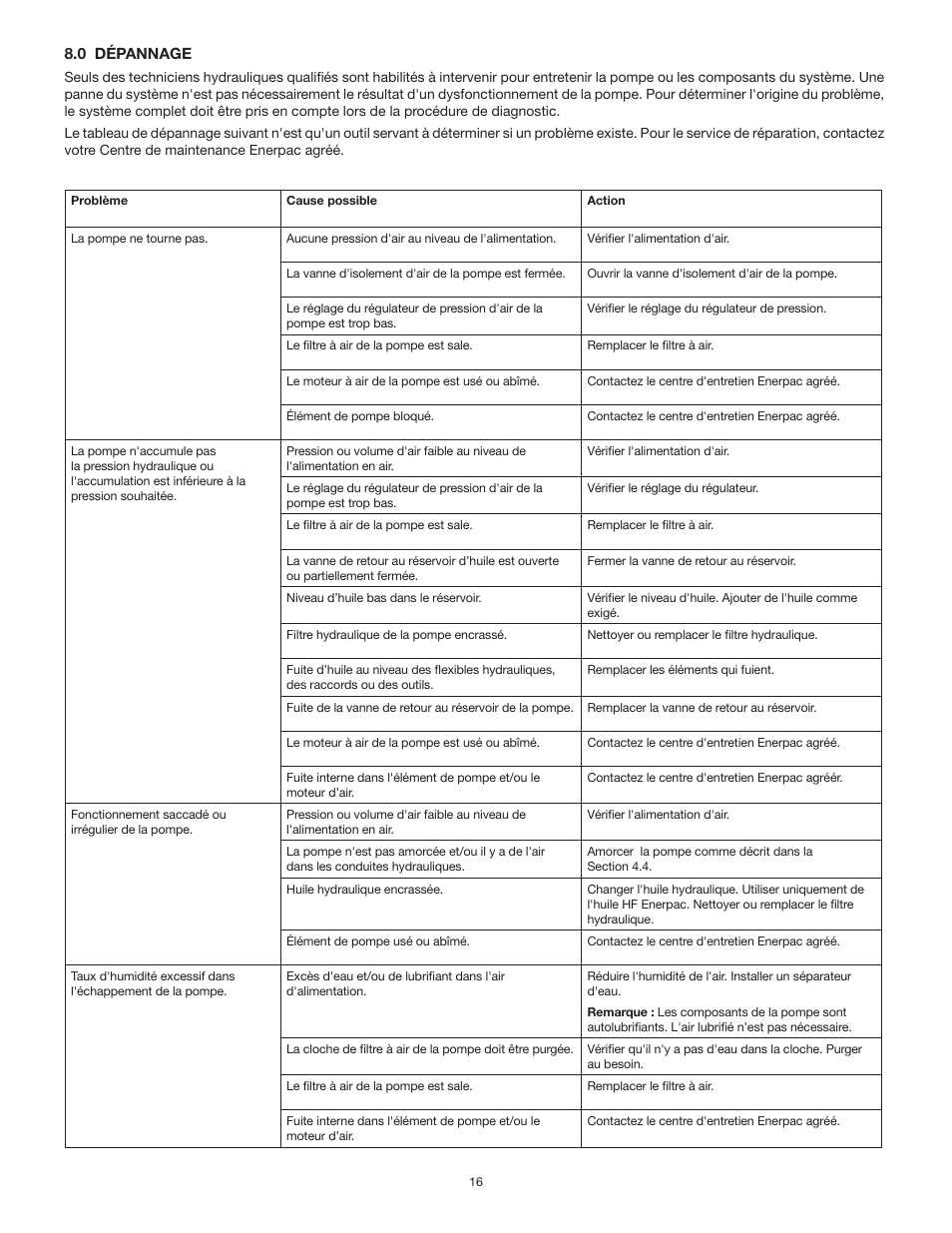 Enerpac ATP-Series User Manual | Page 16 / 106