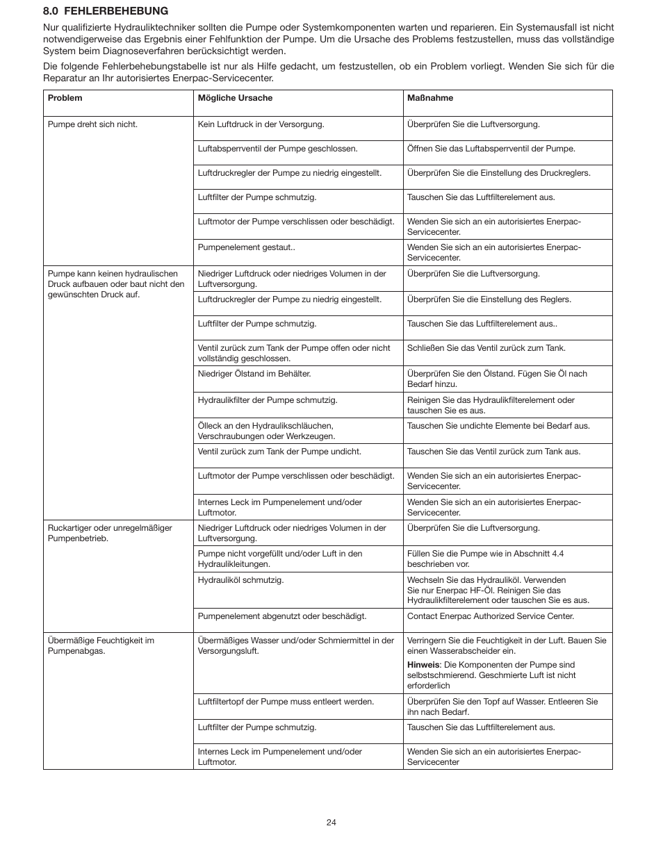 Enerpac ATP-Series User Manual | Page 24 / 106