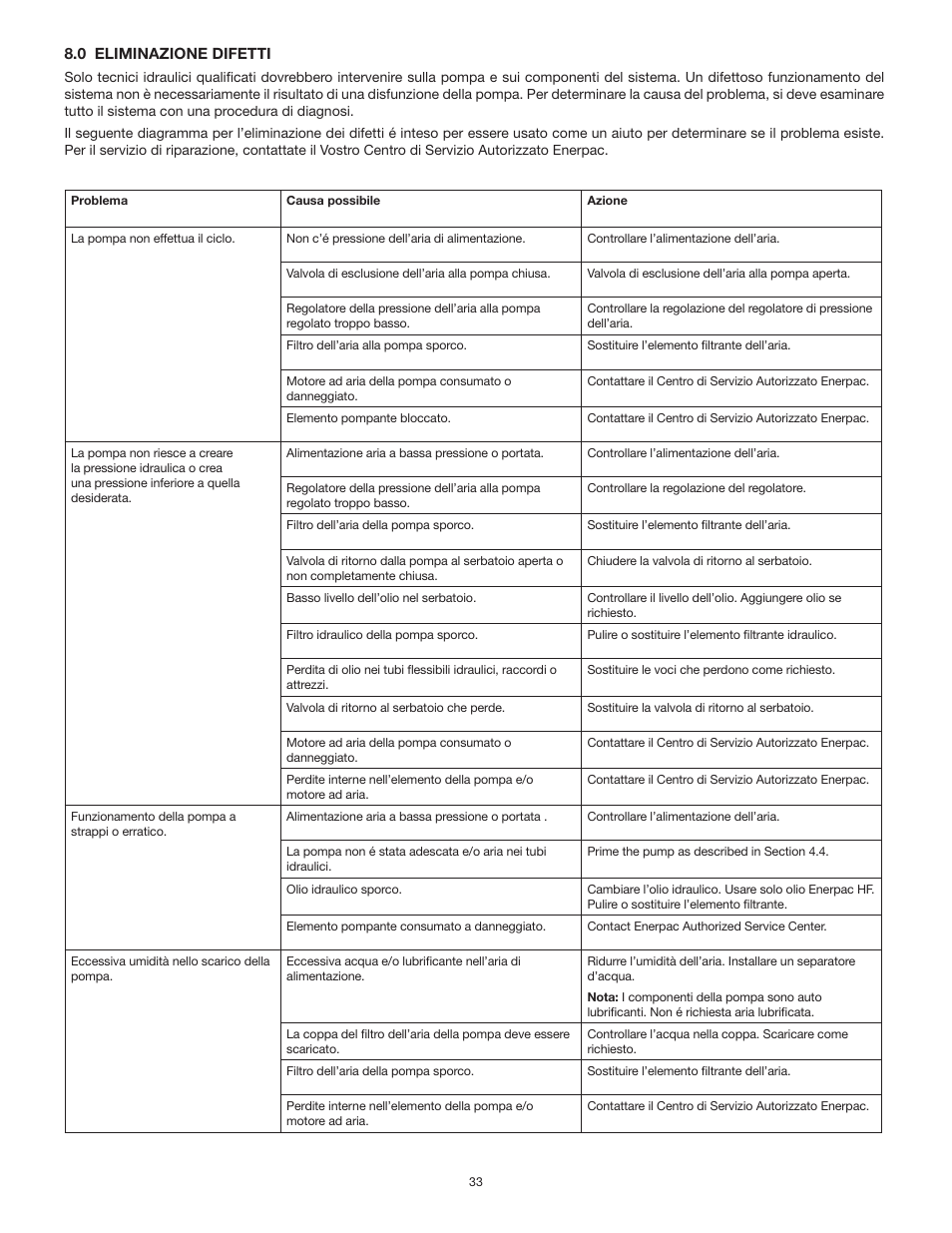 Enerpac ATP-Series User Manual | Page 33 / 106