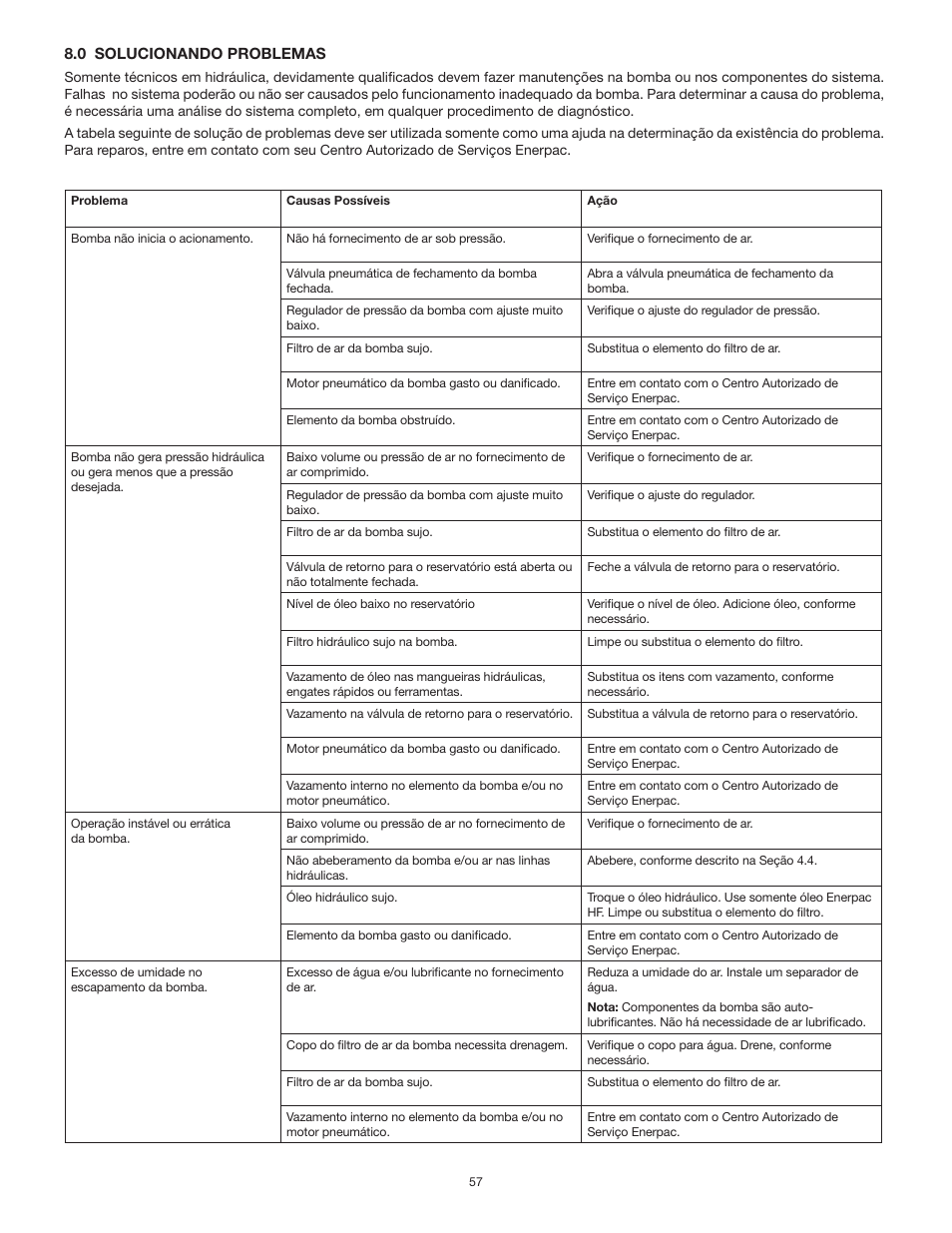 Enerpac ATP-Series User Manual | Page 57 / 106