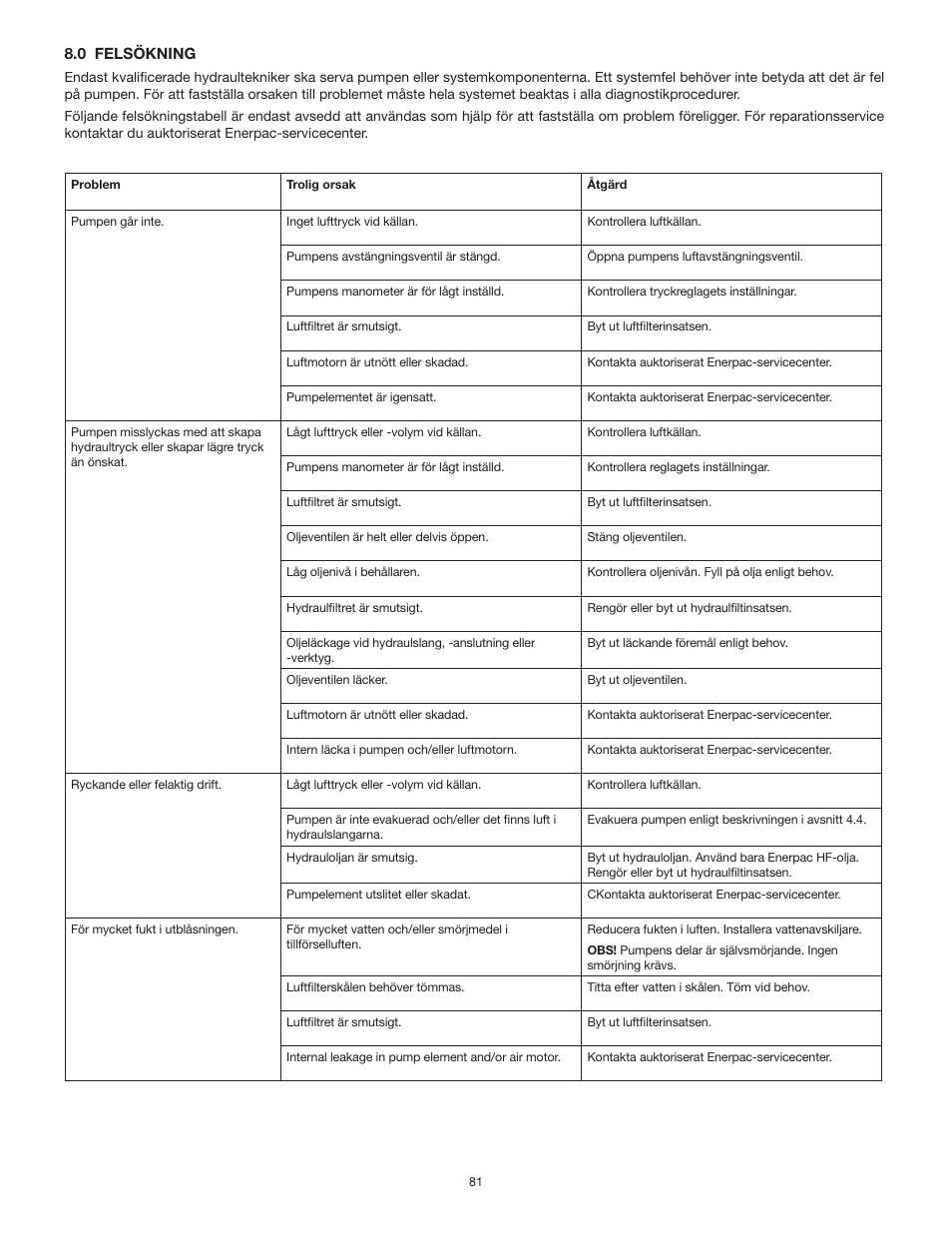 Enerpac ATP-Series User Manual | Page 81 / 106