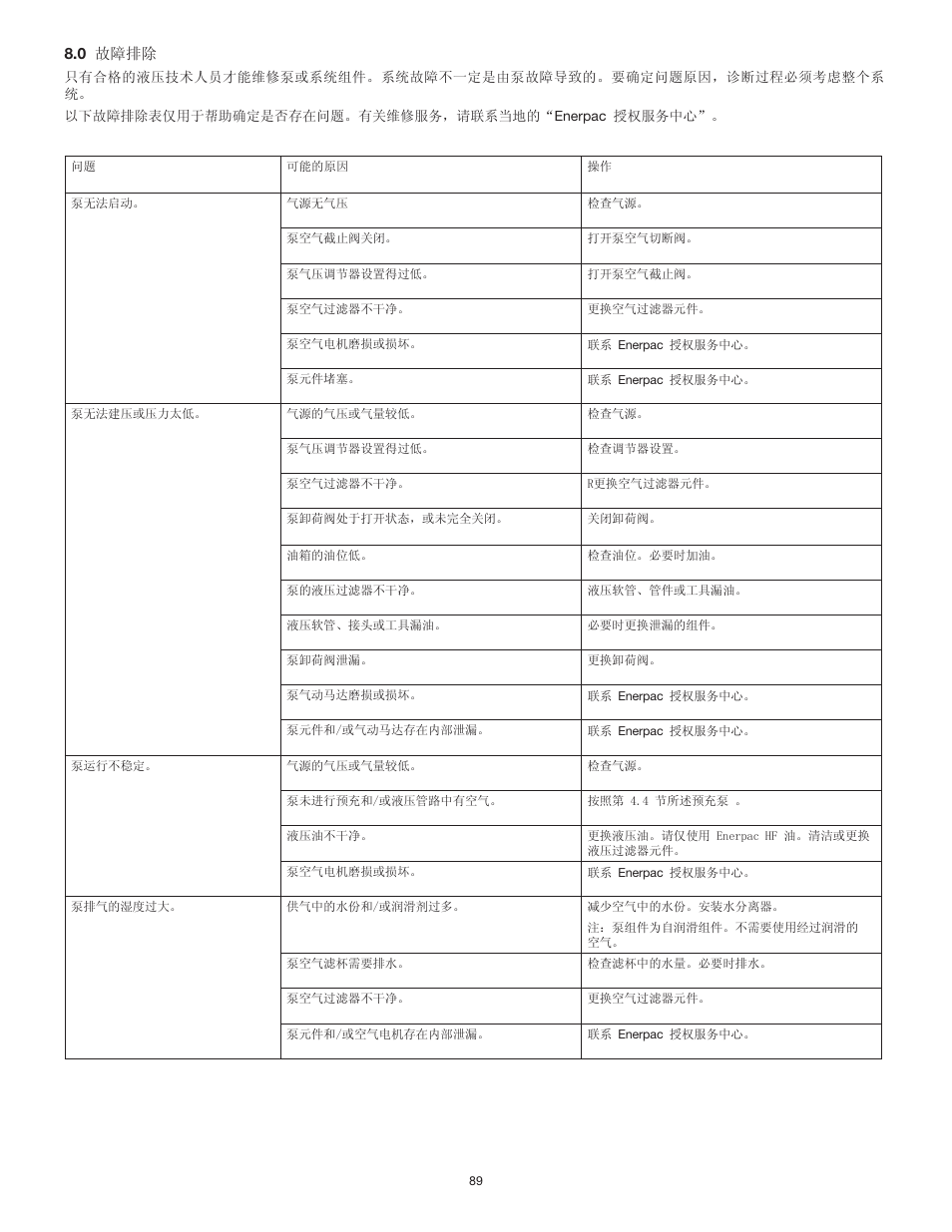 Enerpac ATP-Series User Manual | Page 89 / 106