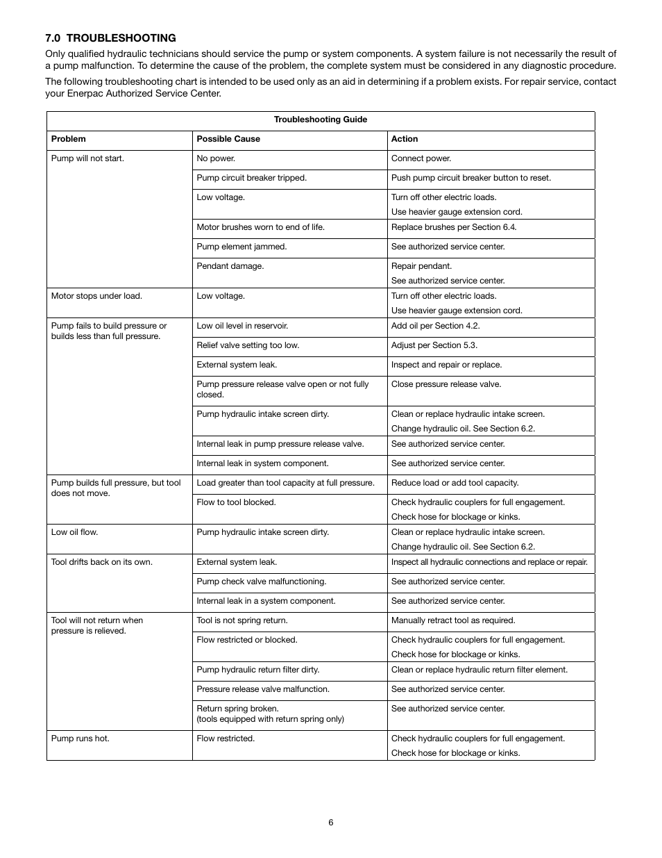 Enerpac ZUTP-Series User Manual | Page 6 / 8