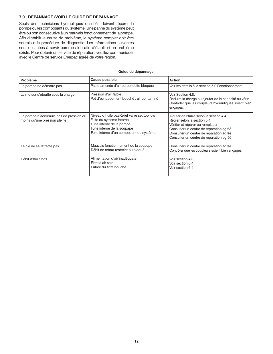 Enerpac ZA4T-Series User Manual | Page 12 / 76