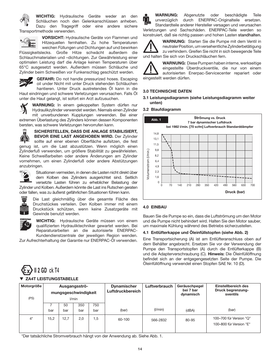 Ii 2 gd ck t4 | Enerpac ZA4T-Series User Manual | Page 14 / 76