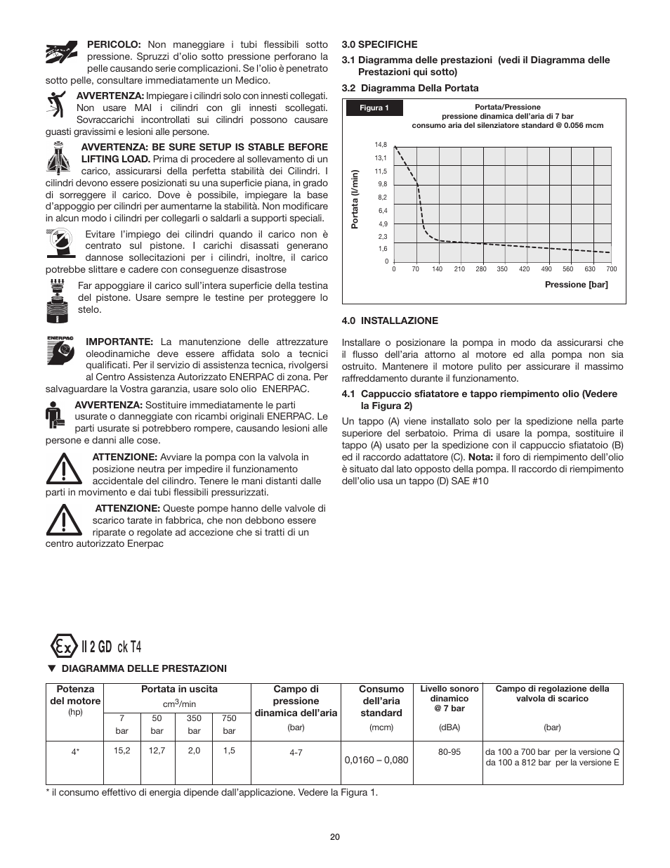 Ii 2 gd ck t4 | Enerpac ZA4T-Series User Manual | Page 20 / 76