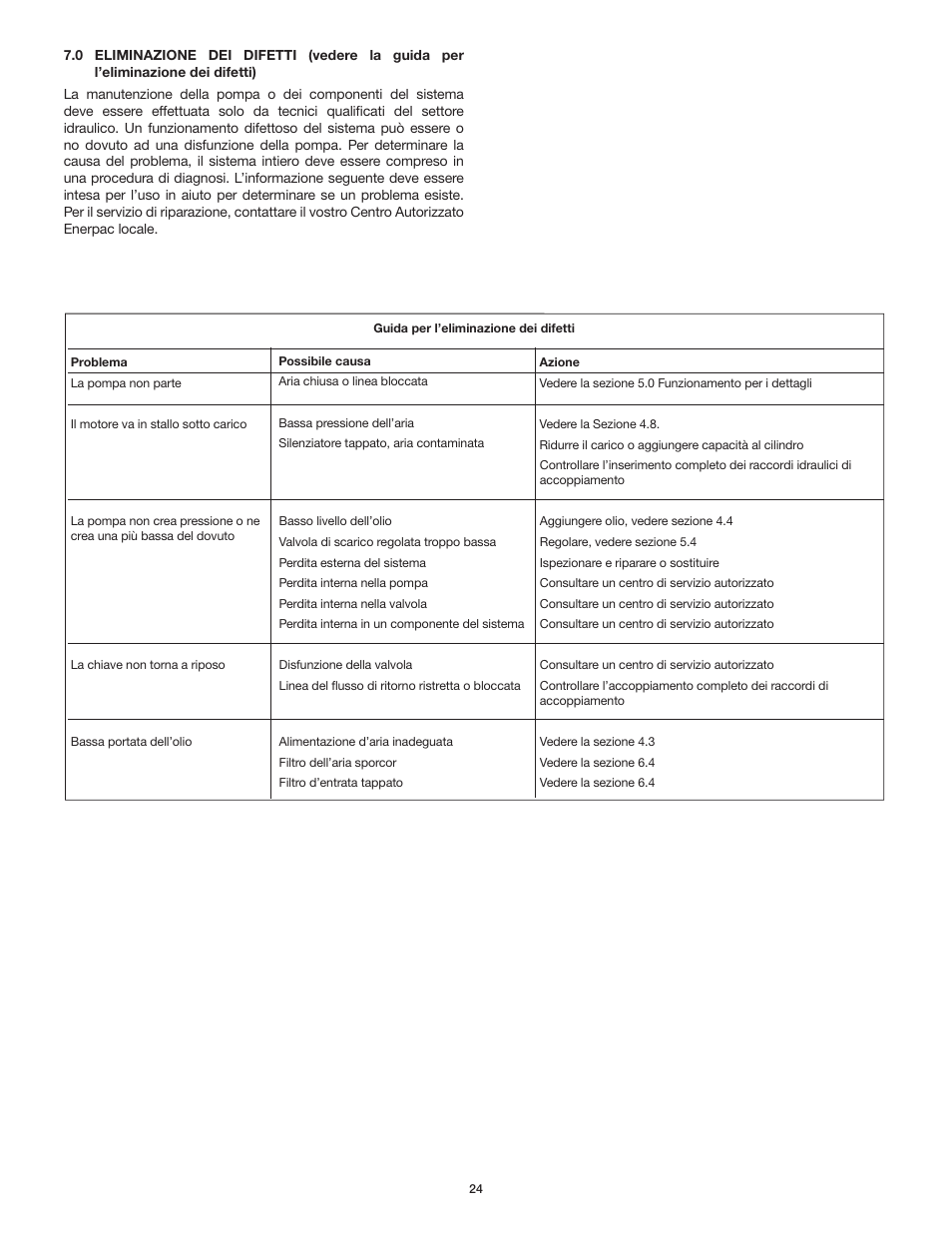 Enerpac ZA4T-Series User Manual | Page 24 / 76