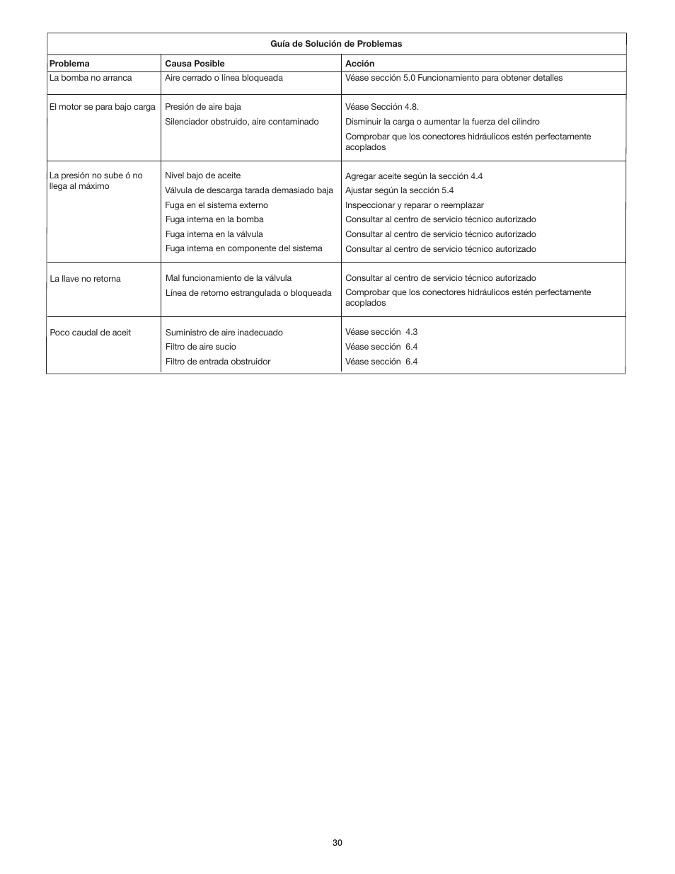 Enerpac ZA4T-Series User Manual | Page 30 / 76