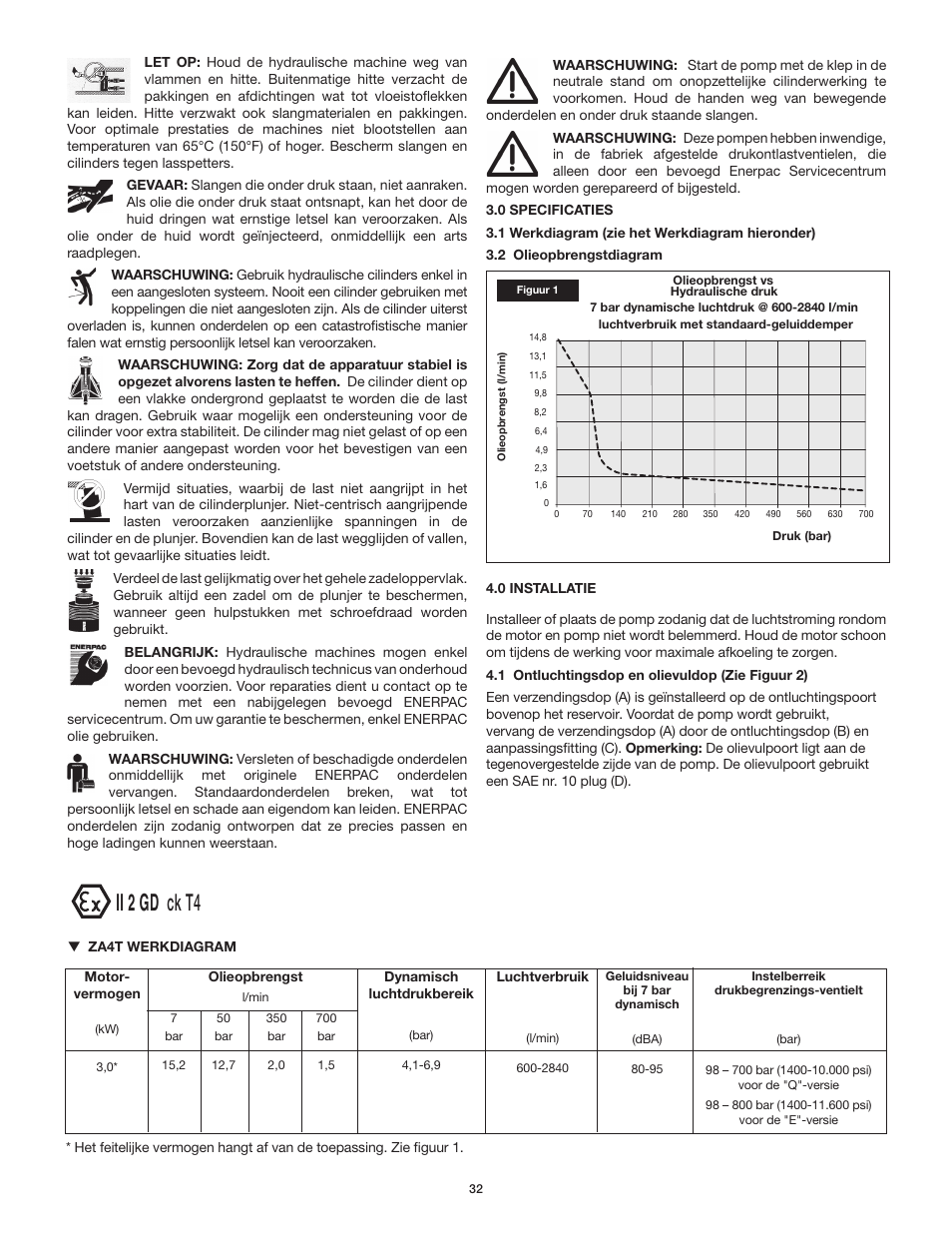 Ii 2 gd ck t4 | Enerpac ZA4T-Series User Manual | Page 32 / 76