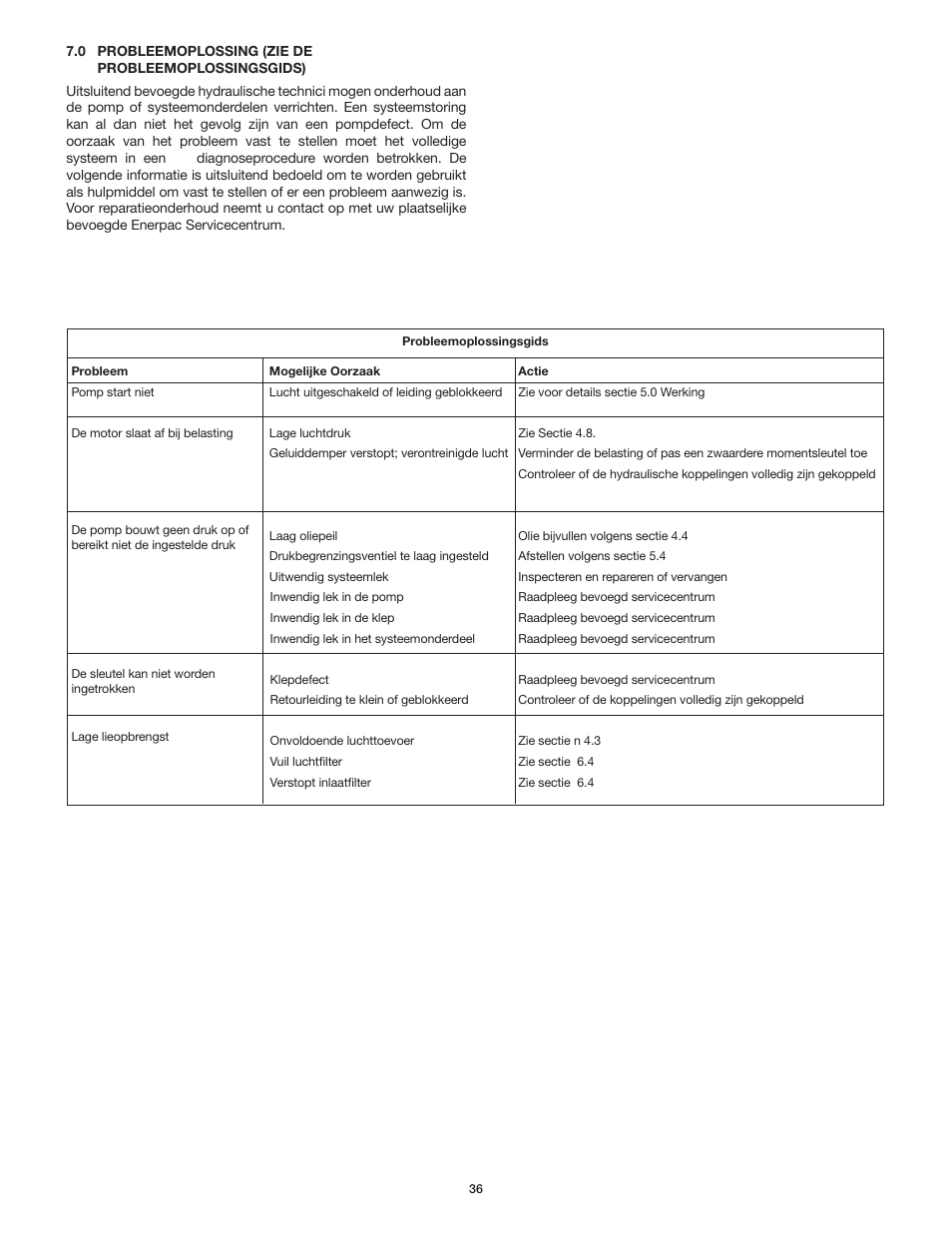 Enerpac ZA4T-Series User Manual | Page 36 / 76