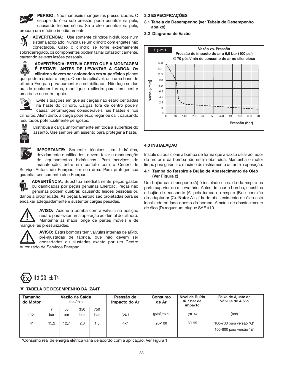 Ii 2 gd ck t4 | Enerpac ZA4T-Series User Manual | Page 38 / 76