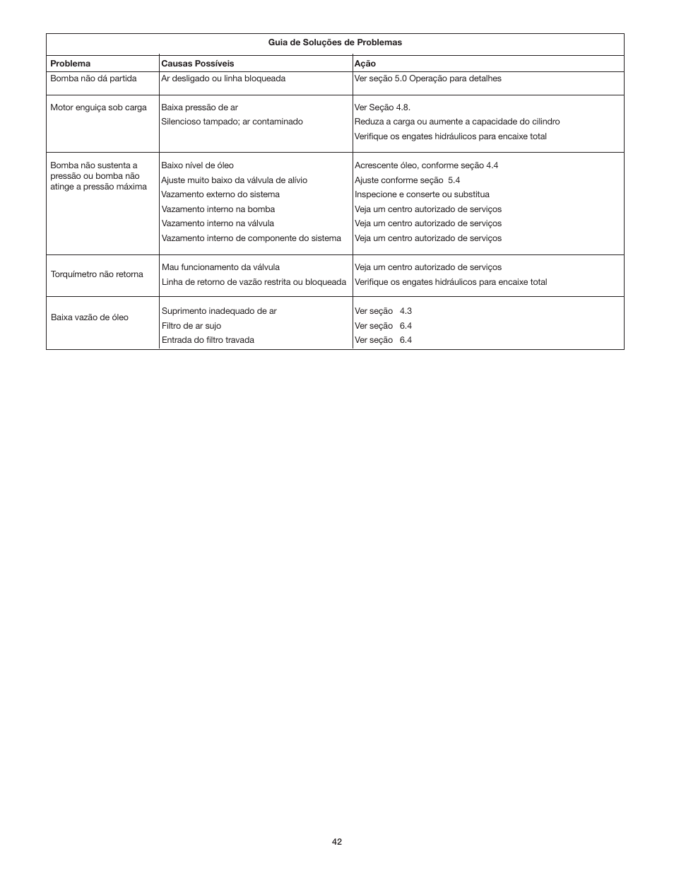 Enerpac ZA4T-Series User Manual | Page 42 / 76