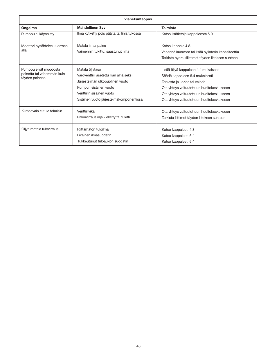 Enerpac ZA4T-Series User Manual | Page 48 / 76