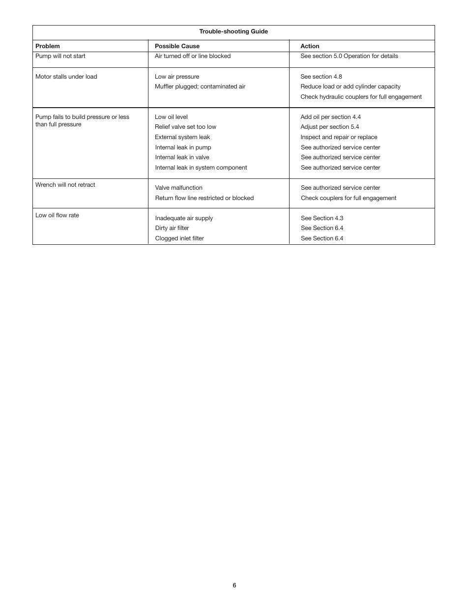 Enerpac ZA4T-Series User Manual | Page 6 / 76