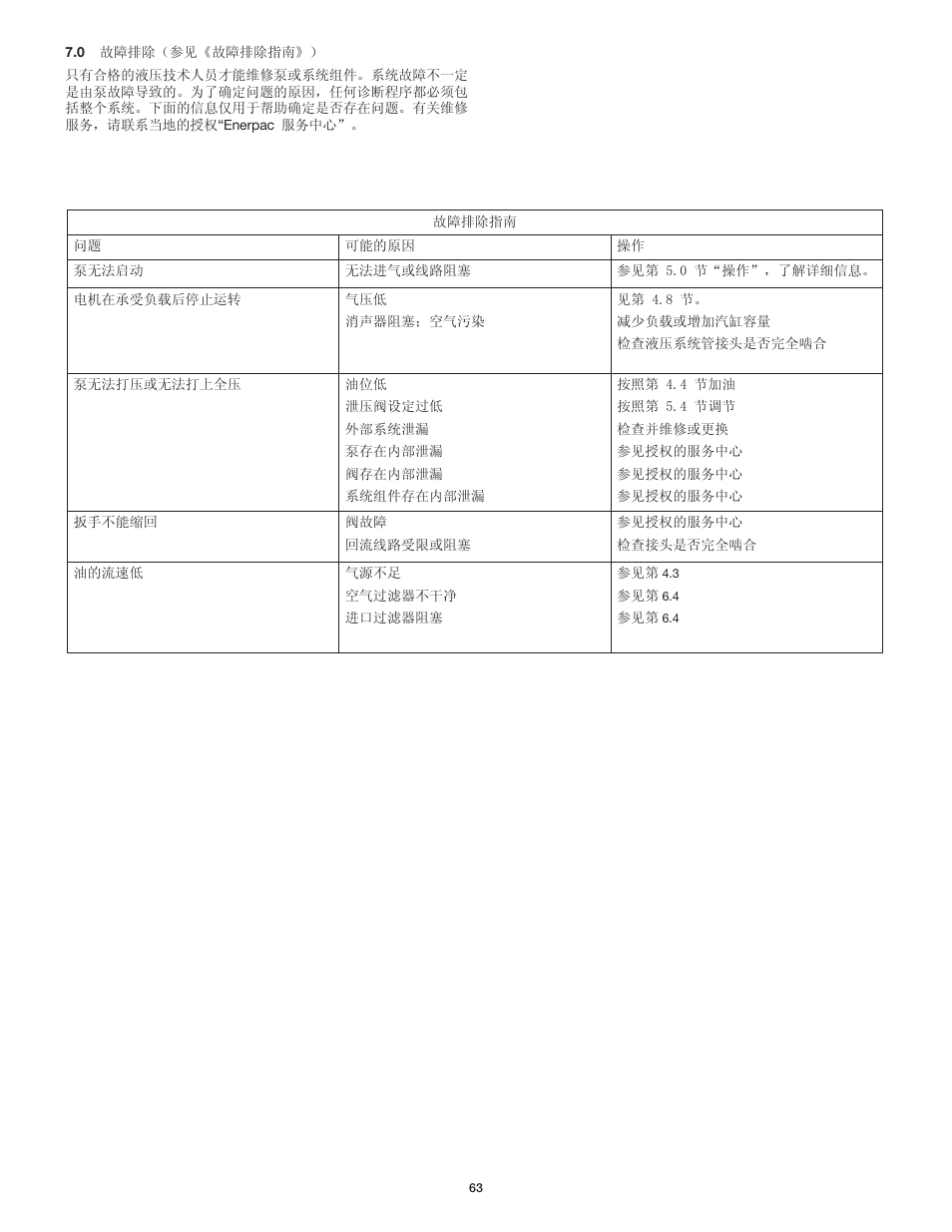 Enerpac ZA4T-Series User Manual | Page 63 / 76