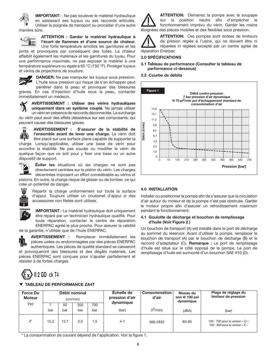 Ii 2 gd ck t4 | Enerpac ZA4T-Series User Manual | Page 8 / 76