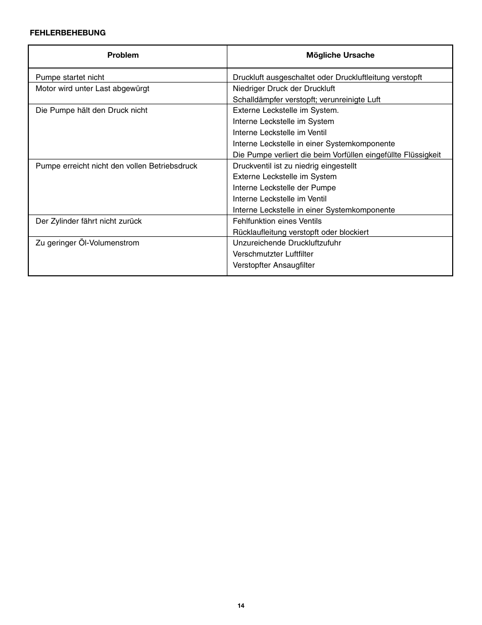 Enerpac PTA-Series User Manual | Page 14 / 40