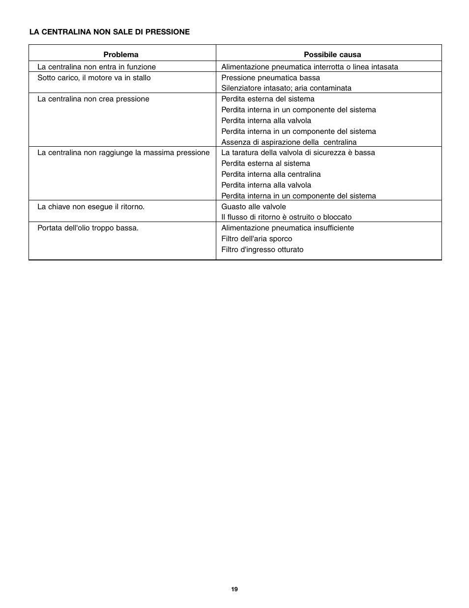 Enerpac PTA-Series User Manual | Page 19 / 40