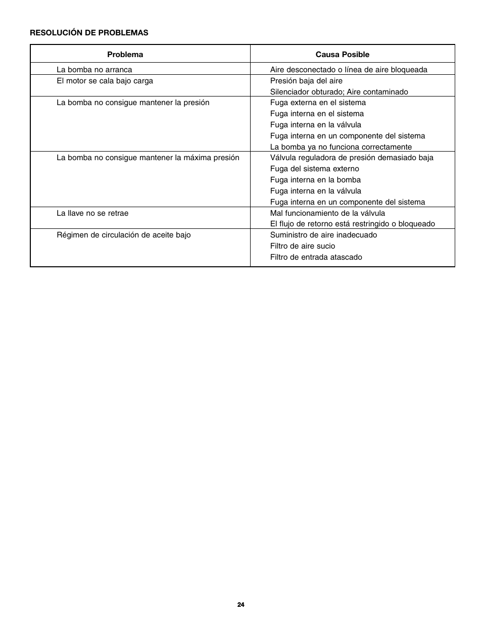 Enerpac PTA-Series User Manual | Page 24 / 40