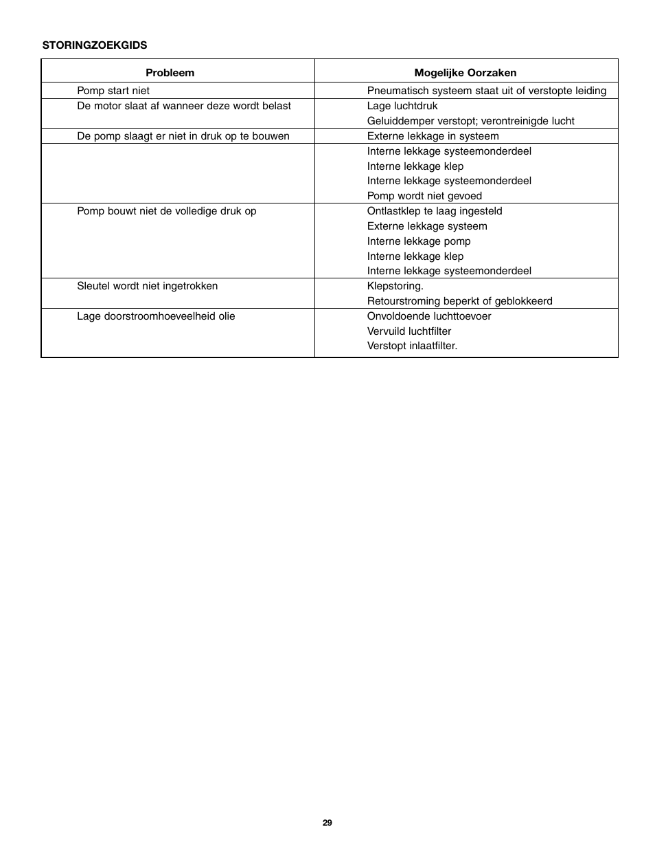 Enerpac PTA-Series User Manual | Page 29 / 40